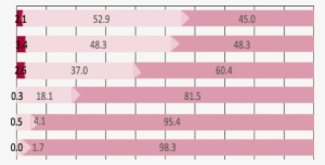 Perceived Threat From A Remote-control Or Time Bomb - Number #2017472
