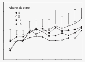 Efecto De La Altura De Corte En La Tasa De Crecimiento - Altura De Corte En Pastos #2018521