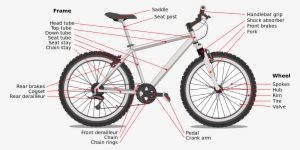 Adventure Bike Touring - Axle On A Bike #2019617