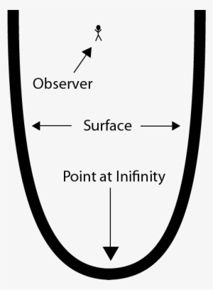 Enter Image Description Here - Circle #2020674