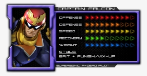 Captain Falcon's Frame Data [1 - Amiibo Super Smash Bros. Captain Falcon Wii U #2021354