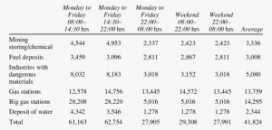Population Exposed To Risk By Menacing Critical Installations - Number #2021692