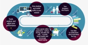 Ecommerce Project Life Cycle #2022668