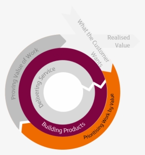 Building The Idea - Icon #2023558