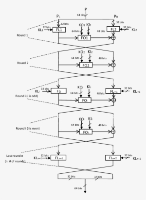 Data Randomization, (b) Fo Function, ( - Diagram #2023730
