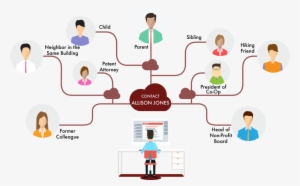 Personal Connections - Blog #2024485