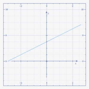 Linear Equation - Number #2025137