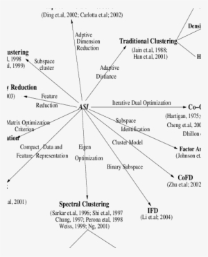The Arrows Show Connections - Linear Subspace #2025218