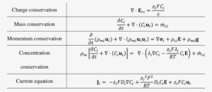 Summary Of The Governing Equations For The Species - Conservation Of ...