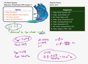 Posted In Waves - Resonance Sound Wave Equations #2025384