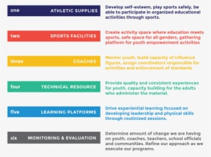 Dsa Partsartboard 1 - Portable Network Graphics #2025458