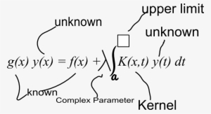 Solving Integral Equations Definitions And Types - Integral Equations #2025520