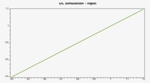 I've Got A Problem During Import A File To My Project - Plot #2025764