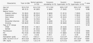 Clinical Characteristics Stratified By Left Ventricular - Number #2025765