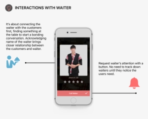 Waiter - Iphone #2025793