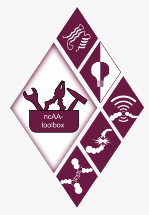 Toolbox Overview - Graphic Design #2027149