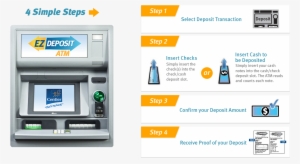 Find A Banking Center Near You - Sticker Psd #2027399