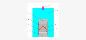 Schematic Illustration Of The Explosive Compact-coating - Diagram #2027562
