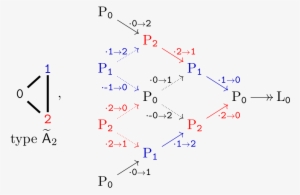 Which Gives A Linear Projective Resolution Of The Simple - Diagram #2027839