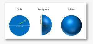 Apply These Settings To Both The Top And Bottom Bevels - Circle #2028246