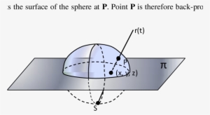 The 4d Spherical Hypersurface Of Unit Quaternions Visualized - Sphere #2028265