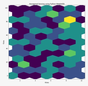 For Example, When I Try To Generate A Grid Of Hexagons, - Graphic Design #2032551