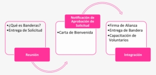 Banderas-comoserparte - Airplane #2034115