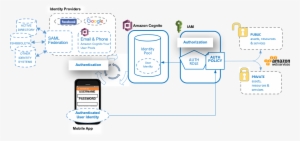 This Feature Enables You To Configure How Your Users - User #2035370