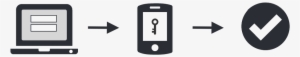 Three Steps To Stronger Authentication - Two Step Authentication Icon #2035624