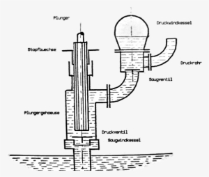 Plunger Pump - Thumbnail #2036709