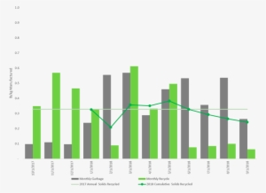 Monthly Solid Waste Stream Garbage Icon Png - Mineral #2036938
