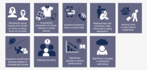 Any Sudden Changes In A Young Person's Lifestyle Should - County Lines Drugs Uk #2038881