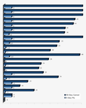 Paid Sick Days And Leave In 22 Countries, Worker At - Parallel #2039389