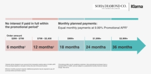 Soha Diamond Co - Klarna #2039410