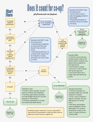 Co-ops Vs Equivalents - Psychology #2039448