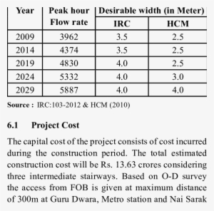 Recommended Value For Various Width Of Sidewalk - Opinion Poll #2041723