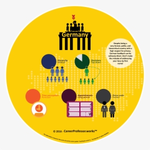 Work Culture In Germany - Infographic German Economy #2044888