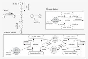Passenger Flow Control System In The Subway Network - Diagram #2045190
