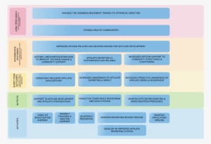 Learning And Evaluation Logic Model - Health #2045554