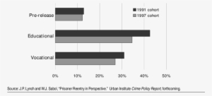 Prisoners To Be Released In The Next 12 Months - Diagram #2046038