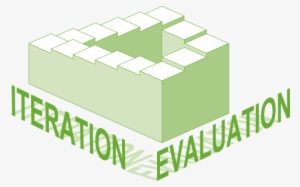 Ineration Evaluation - Iteration #2046039