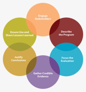 Six Steps Stakeholder Circle #2046119