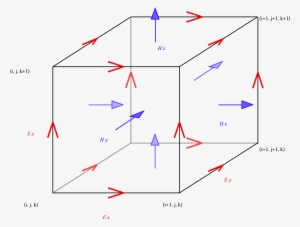 Open - Yee Cell #2047373