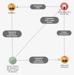 Able Wain And Gudmundur Fridriksson's Shared Residential - Entity Relationship Diagram For Intellectual Promotion #2048272