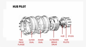 Hub Pilot - Circle #2049458