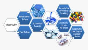 The Pharmacy Management System Is The Easy To Learn #2049990