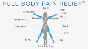 Products - Stimwave Technologies, Inc. #2051097