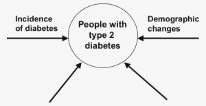 Diabetes Epidemiological Model - Diagram #2052185