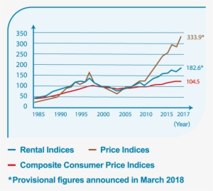 Figure - Average Waiting Time For Public Housing #2053484