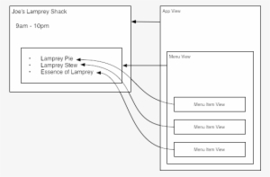 When The App View Re Renders, Ember Is Responsible - Ember Lifecycle Hooks #2054705